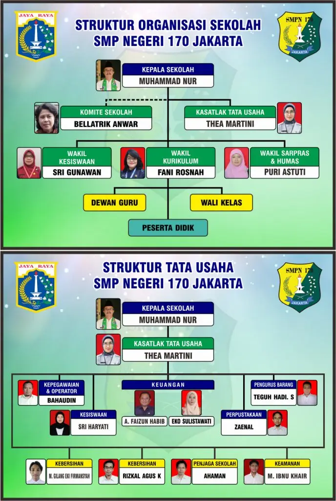Struktur Organisasi smpn170 jakarta